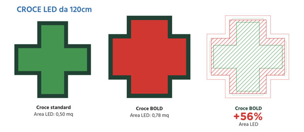 Comprazione Croce LED Bold 120