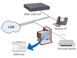 Schema di collegamento con sistema Mitel® 3300 ICP