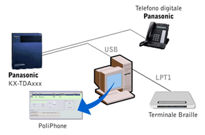 Schema di collegamento TAPI con centrale telefonica Panasonic KX-TDA / KX-TDE