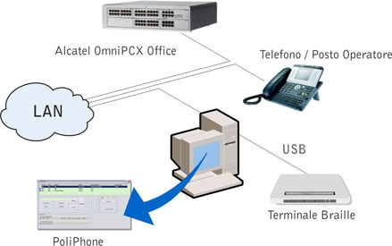 Schema di collegamento con sistema di telecomunicazione Alcatel OmniPCX Office