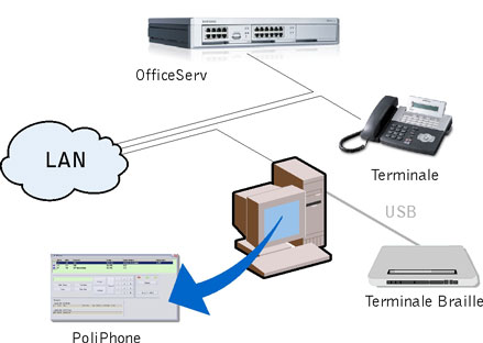 Schema di collegamento con sistemi telefonici Samsung OfficeServ